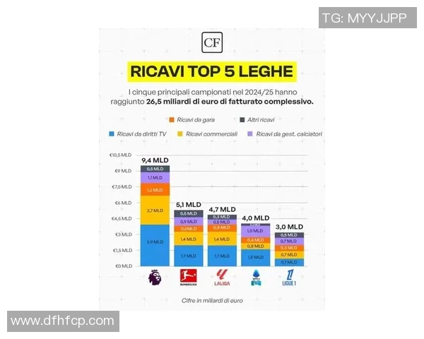 英超最穷球队历史对比与资金困境剖析